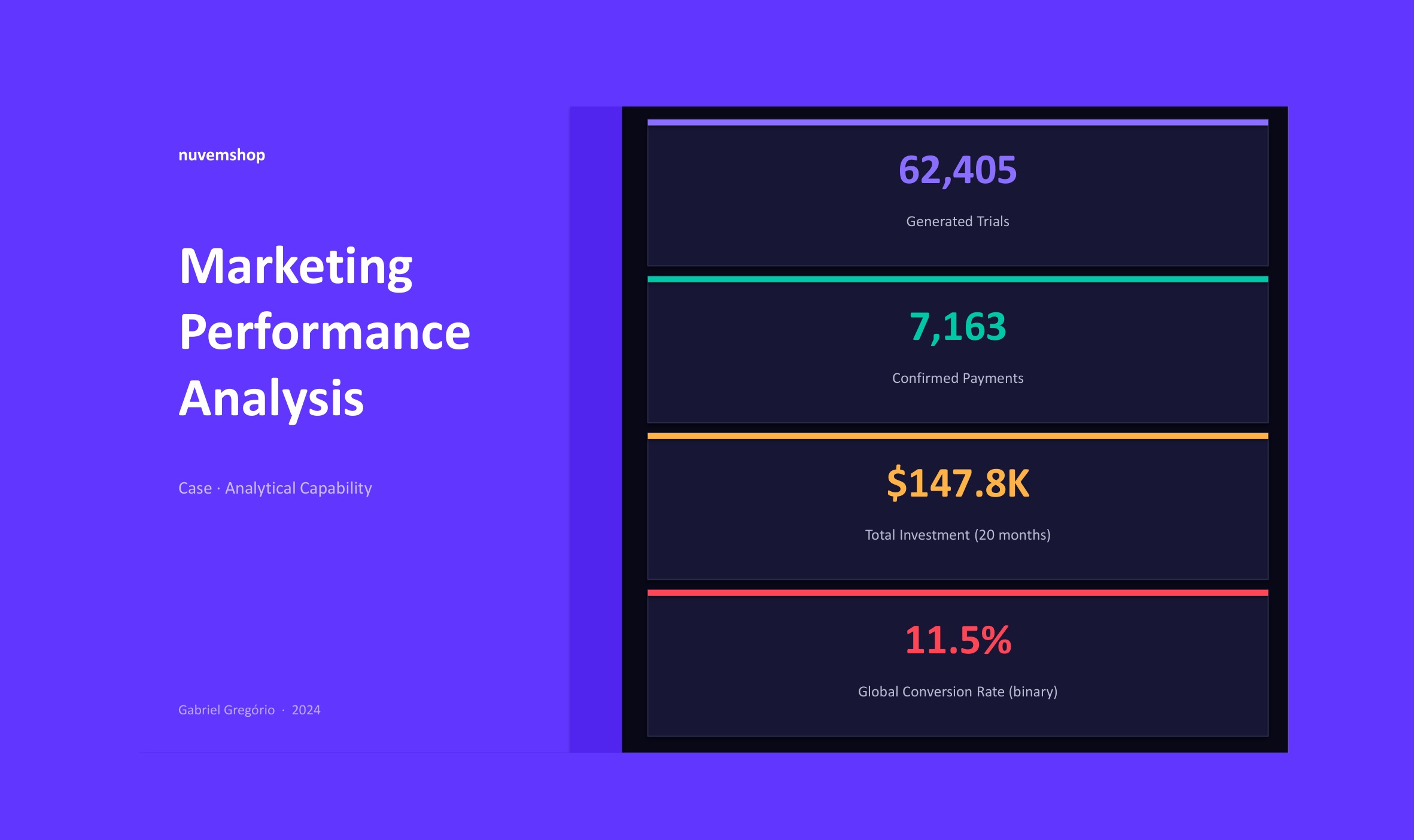 Nuvemshop Case Study